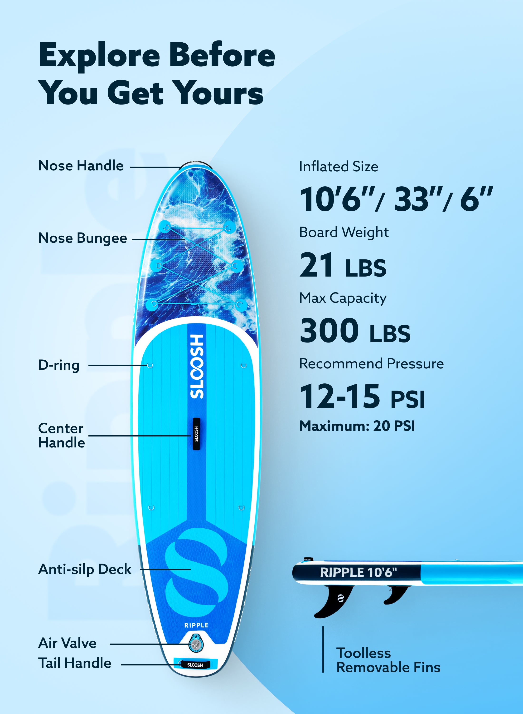 Ripple Coastal Splash 10'6" Inflatable Stand Up Paddle Board