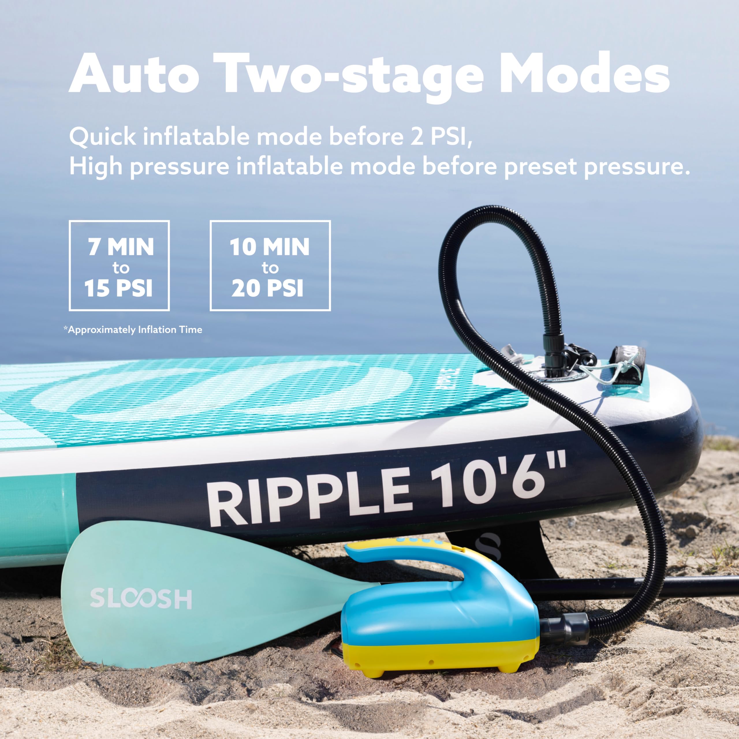 SLOOSH 20 PSI Electric Paddle Board Pump - Fast Inflation with Auto Shut-Off