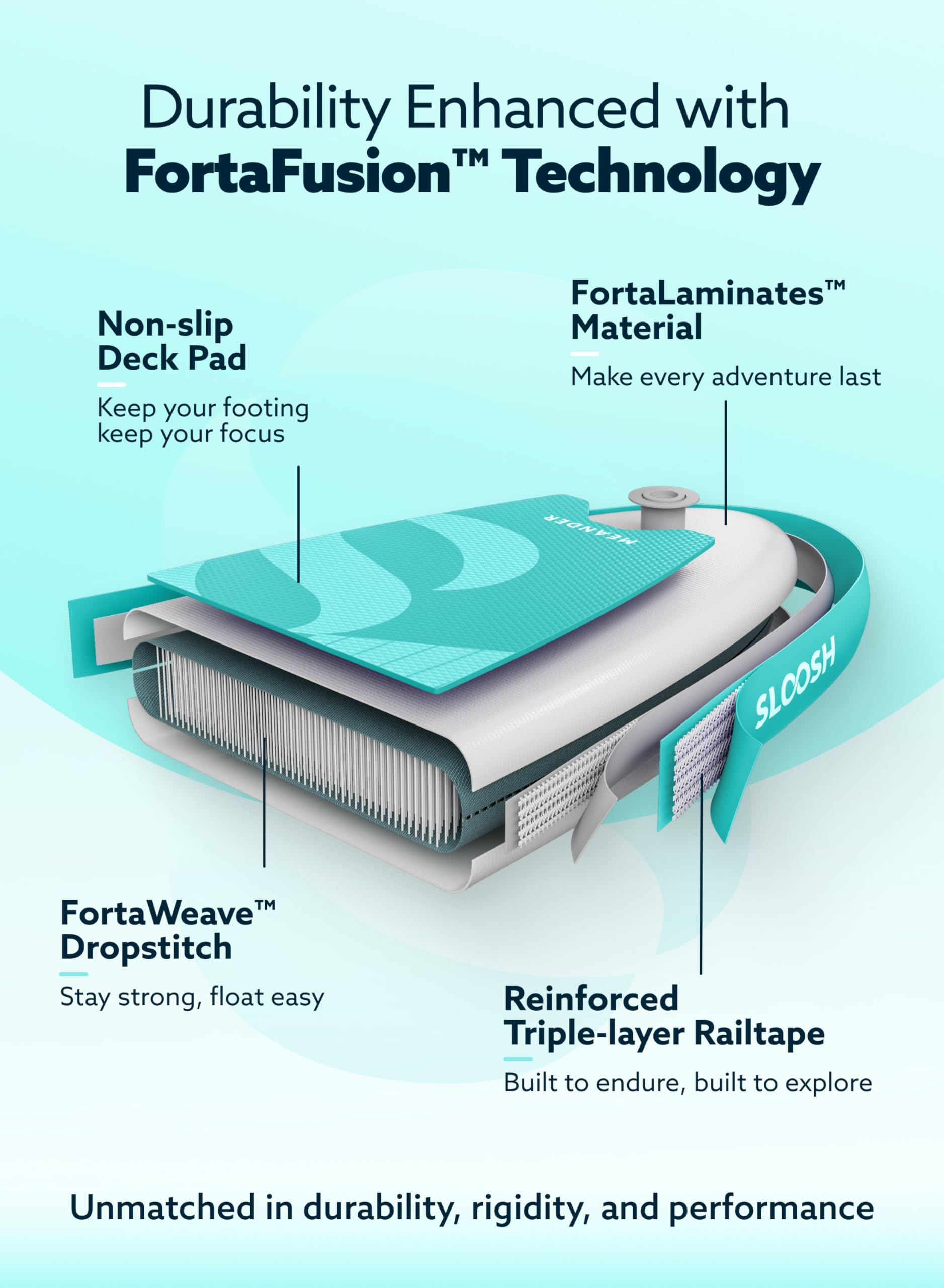 SLOOSH Meander 10'6" Stand Up Paddle Board – Stable & Lightweight Inflatable SUP